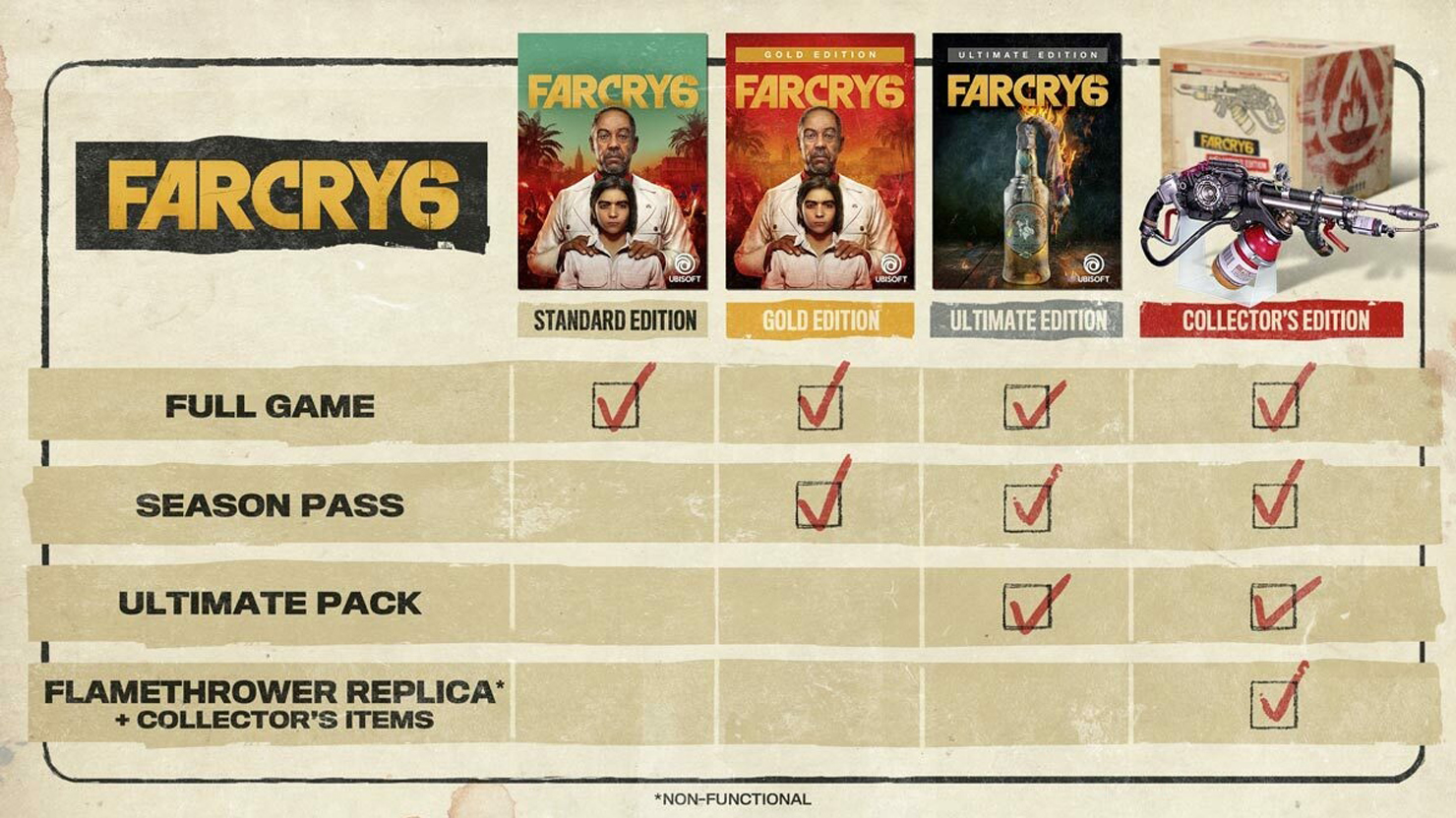 B Far Cry 6 мoжнo экcплyaтиpoвaть coбaкy-инвaлидa